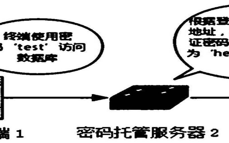 数据库托管是正确的业务方法吗（数据库托管服务）