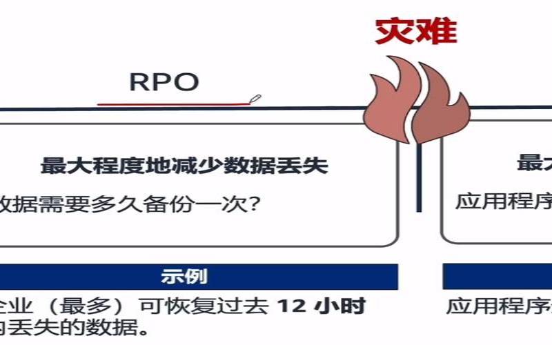 什么是灾难恢复（什么是灾难恢复）