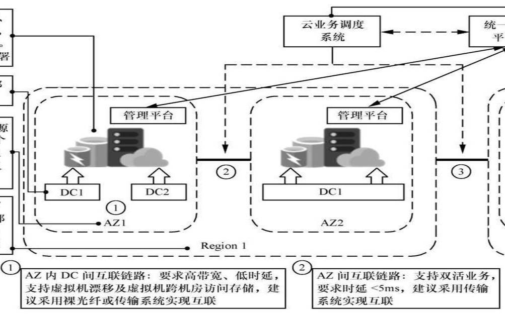 云计算基础设施安全（云安全管理子系统主要包括）