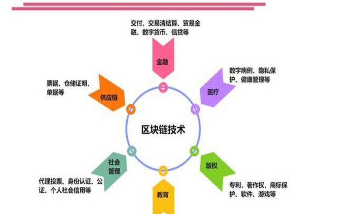 基于区块链的发展如何塑造金融服务的未来（区块链如何应用到金融行业）