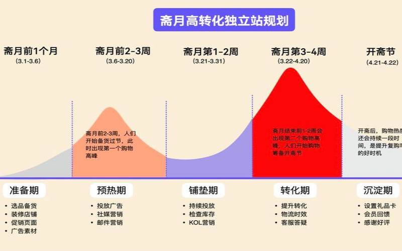 影响建站成本的5个关键因素（影响站内流量的因素有哪些）