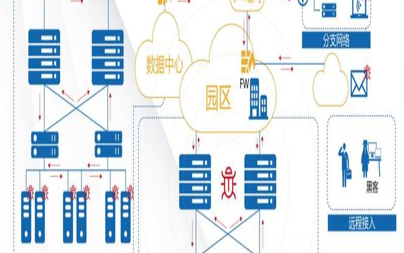 安全访问服务边缘sase（域网络防火墙是什么意思）