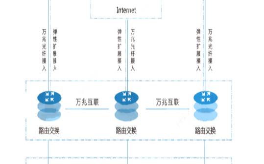 如何为您的初创公司选择最好的CDN服务（如何搭建自己的cdn）