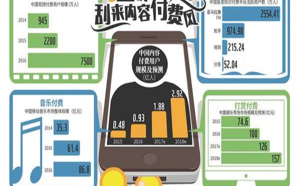 网站盈利模式（网站的盈利模式主要包括）