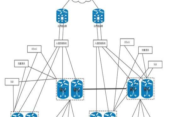 什么是数据中心层（数据中心分为哪三层）