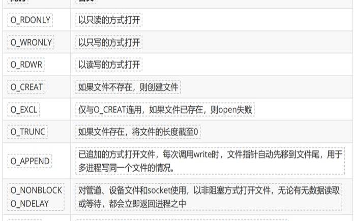 Linux文件浏览利器（linuxls命令详解）
