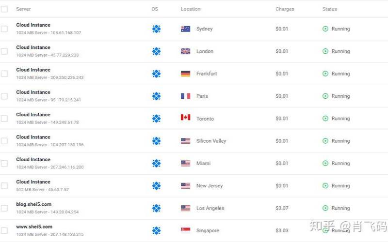 Vultr智利圣地亚哥VPS测评分享（智利圣地亚哥航拍）