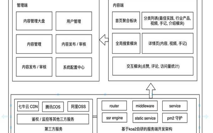 六个免费的PHP（免费开源phpcms）