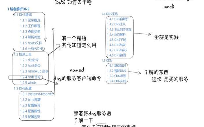 什么是域名系统DNS（域名dns是什么意思）