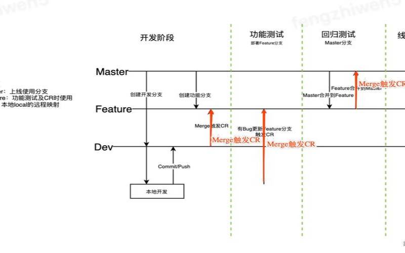 IaC编码一切的IT基础架构管理模型（icf编码框架与编码原则）