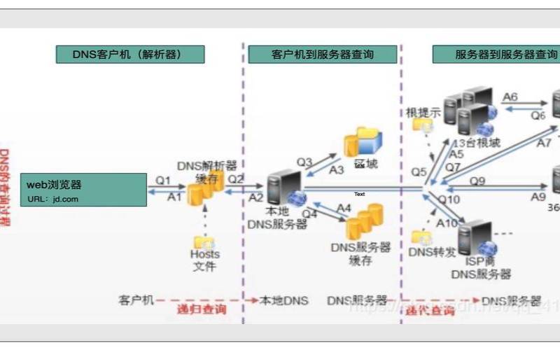 如何通过服务器地址排除网络故障（如何知道服务器的ip地址）