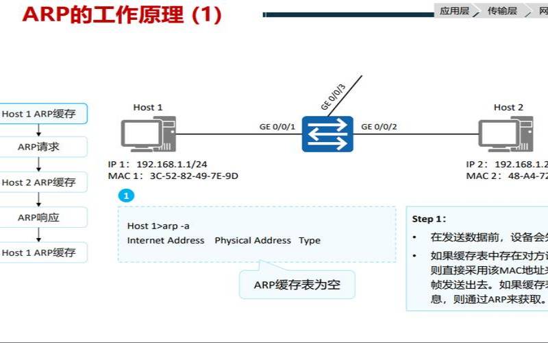 深入理解ARP命令（arp命令的功能和用法）