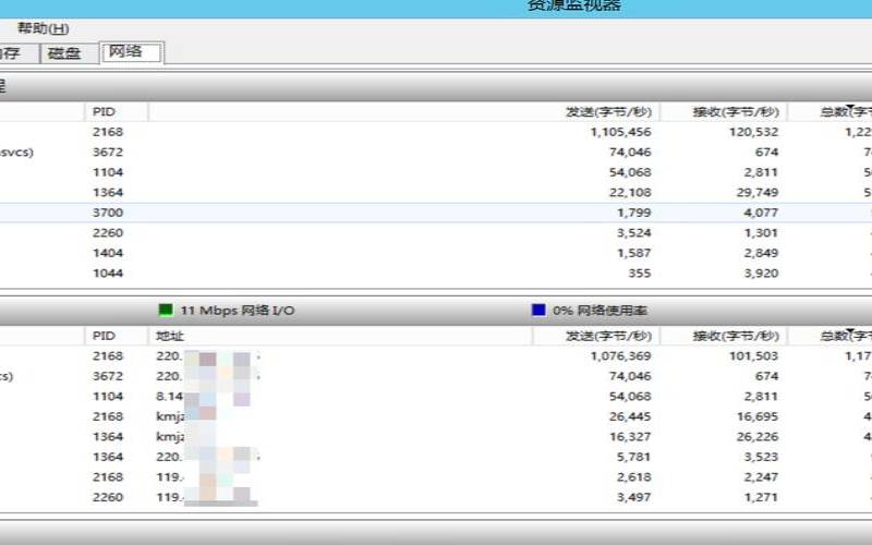 服务器数据传输中的带宽限制是如何影响性能的（服务器带宽影响访问速度）