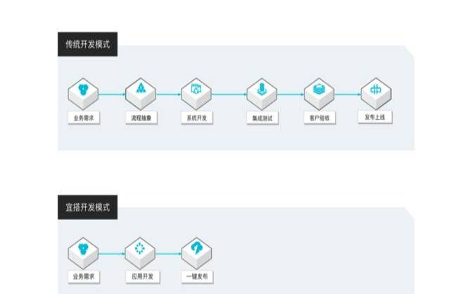 阿里云无线AP8220
