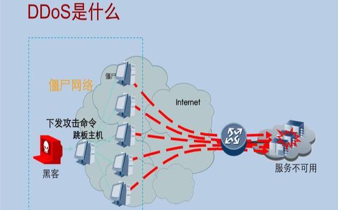 使用防火墙能否抵御DDoS攻击（防火墙能不能防ddos攻击）