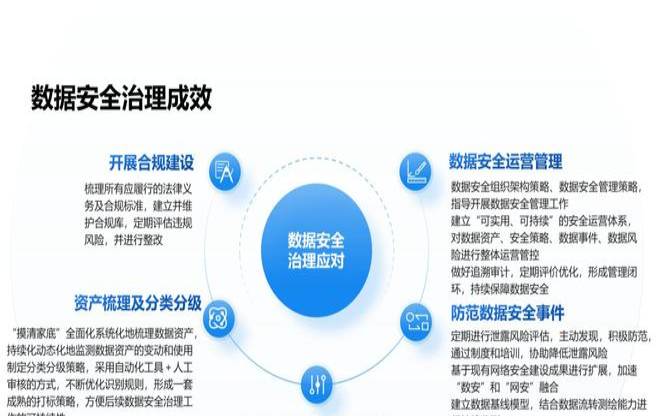 如何保护客户的数据（如何保护客户的个人信息）