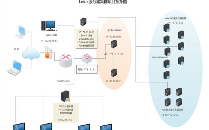 集群服务器节点简介（集群服务器怎么连接的）