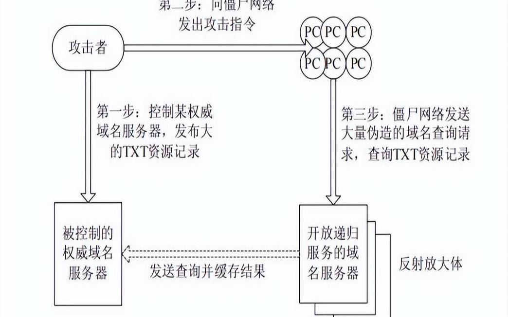 使用防DDoS高防IP的好处有哪些（ddos高防ip原理）