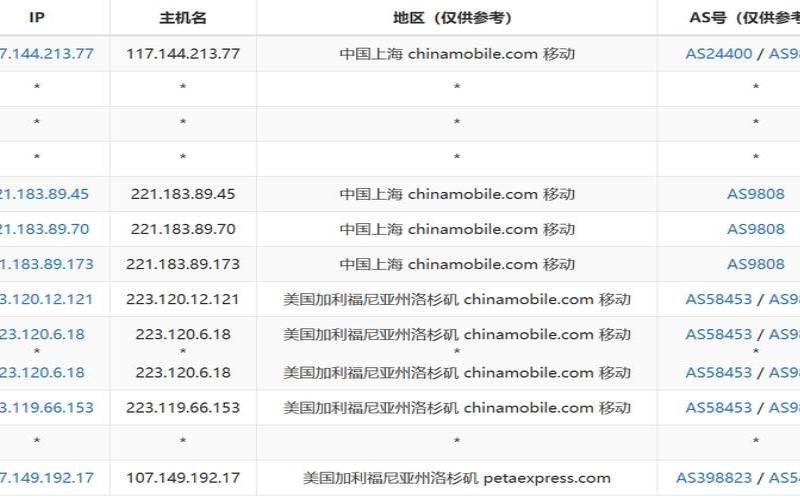 1111大促raksmart独服低至$30／月（洛杉矶／硅谷／中国香港／日本独服／韩国）