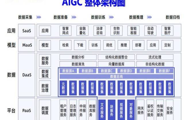 云计算IDC、传统IDC、定制化IDC的区别（云计算与传统idc的区别）