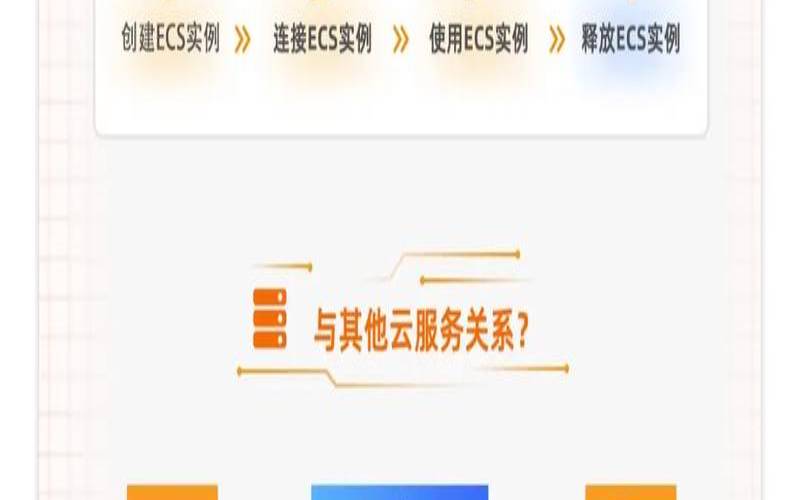 云服务器有什么好处（云服务器需要物理服务器吗）