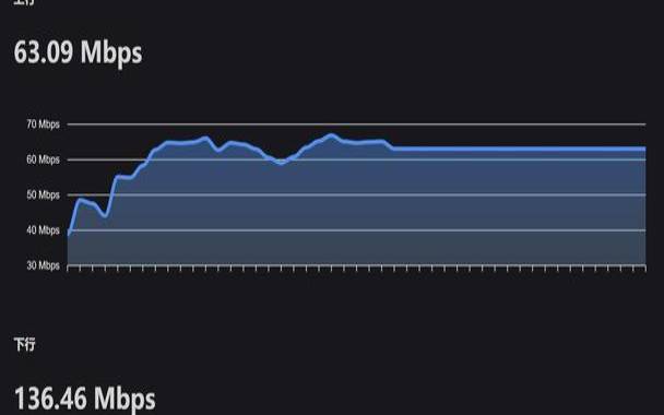 VMISSCMIN2VPS怎么样（一起来看看美西的CMIN2VPS测评）