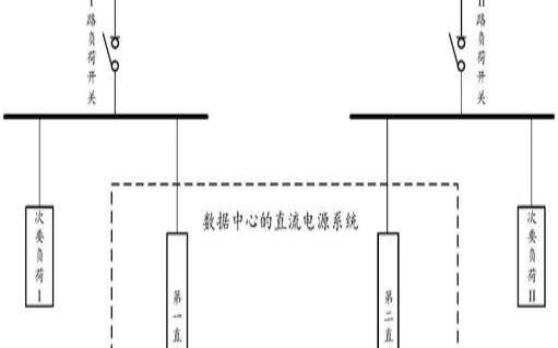 什么是数据中心的直流电源（数据中心对电源的基本要求）