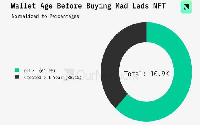 NFT市场用户太少交易太多（nft交易平台交易量）