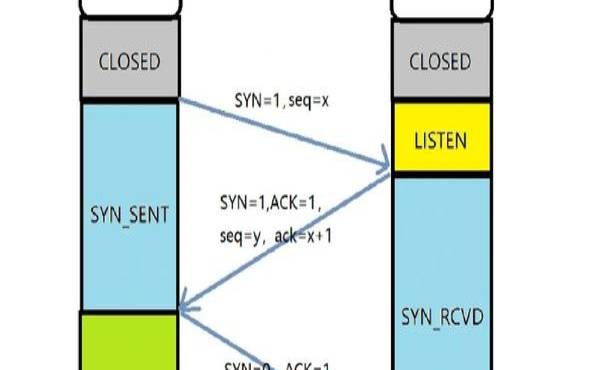 TCP协议有什么特点（tcp协议有什么特点和功能）