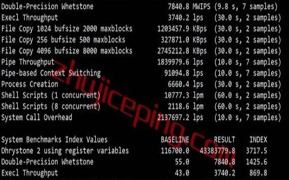 HostYun香港月付198元的CMIVPS测评分享,香港的vps怎么样 HostYun香港月付198元的CMIVPS测评分享,香港的vps怎么样