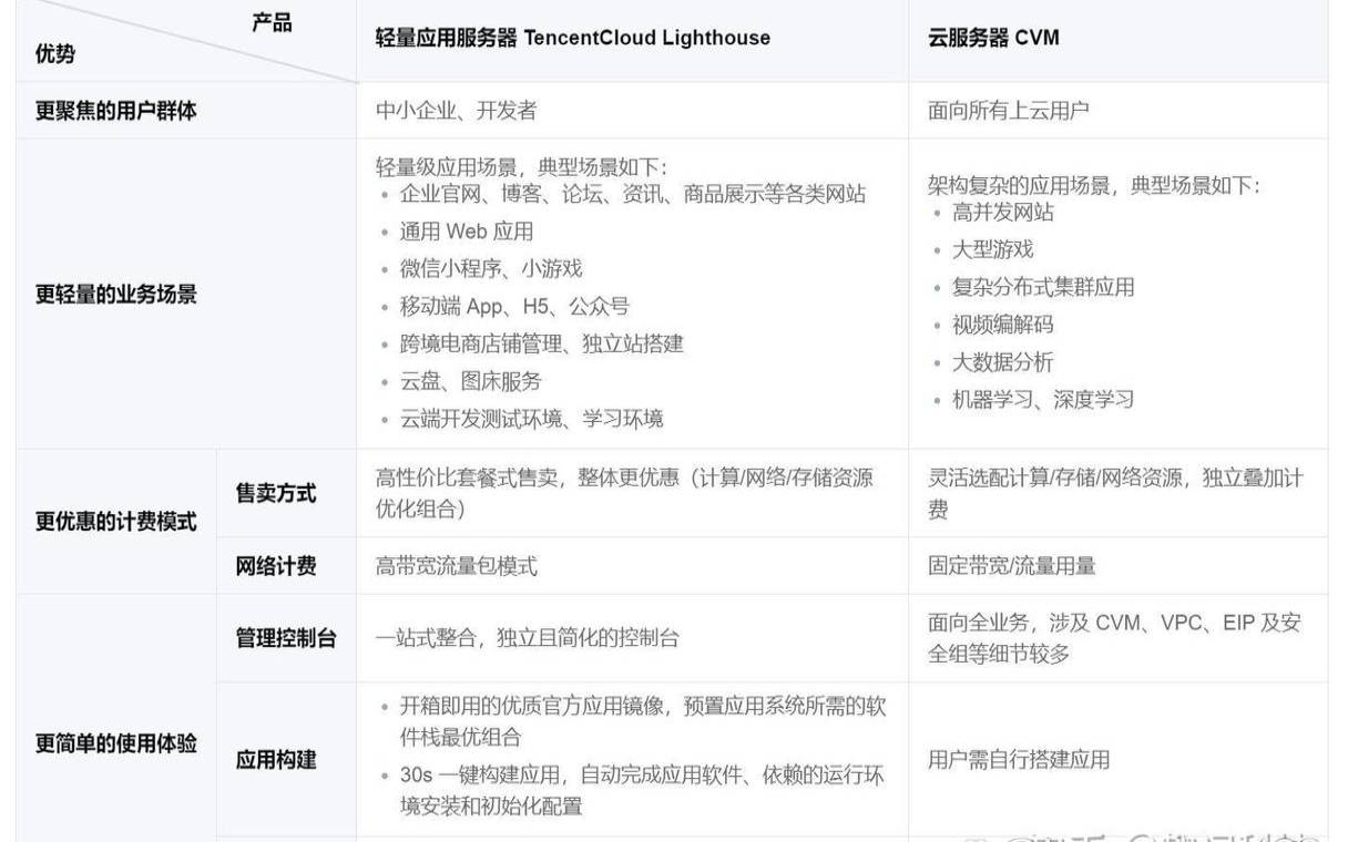 带宽计算如何在服务器上工作（带宽服务器什么作用）