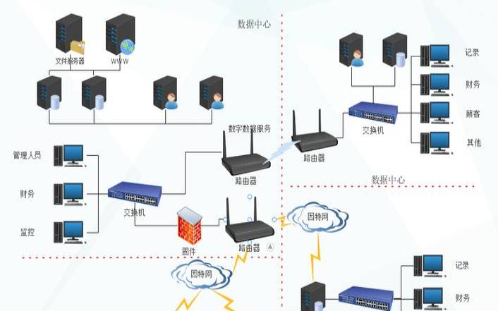 对下一代数据中心架构有何期待（新一代数据中心）