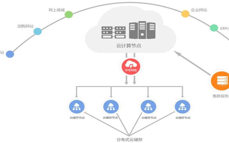 云储存服务器搭建（云储存服务器搭建教程）