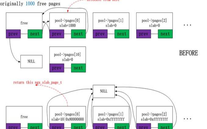 nginx缓存文件（nginx的缓存文件位置）