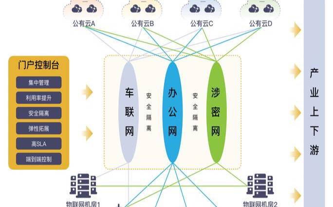 不同网站服务器对带宽的需求有何不同（不同网段的服务器如何互通）