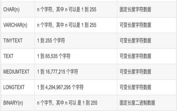 如何创建和管理SQL数据库（sql数据库建立管理员表）