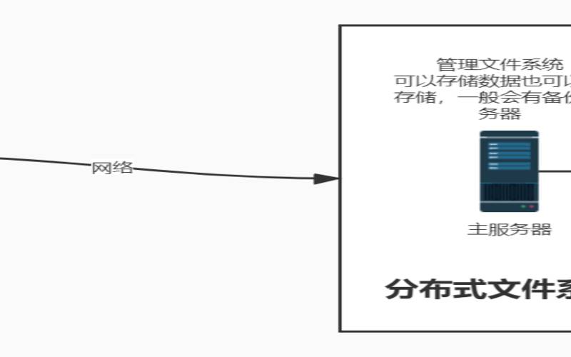 什么是DFS–分布式文件系统（分布式文件存储dfs）
