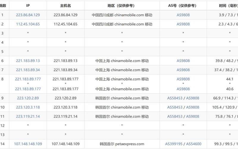 FormoHost韩国VPS详细测评（vultr的韩国vps怎么样）