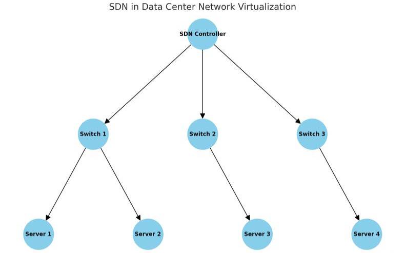 什么是软件定义网络(SDN)？（什么是软件定义网络SDN）