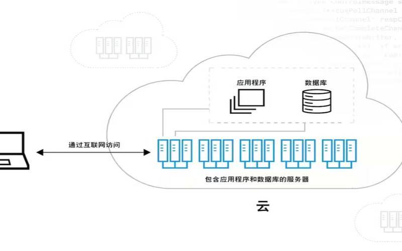 将数据存储在云中的优点和缺点（数据存储在云端）