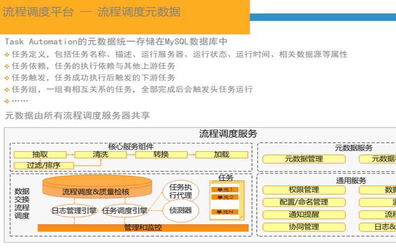云技术管理业务流程转型（云管理技术包括）