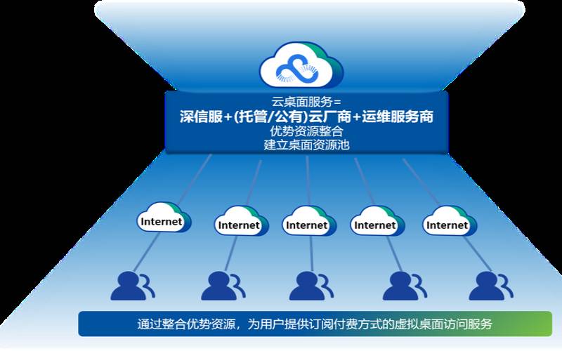 DaaS和VDI有何不同（vdda和vssa有什么区别）