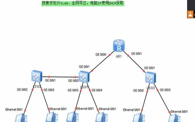 VLAN的作用是什么（vlan的作用是什么）