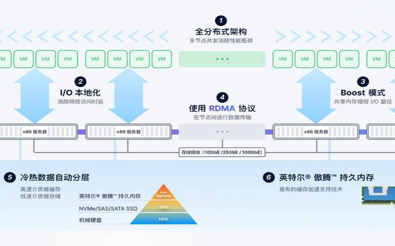 什么是超融合（超融合系统介绍）