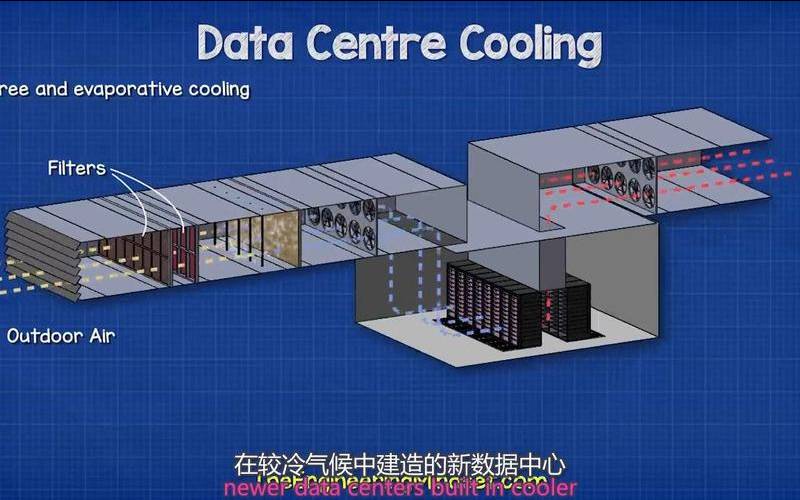 数据中心的冷热通道是什么（冷数据中心是什么意思）