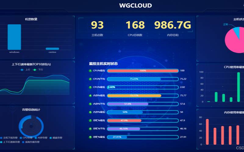 centos与ubuntu服务器性能