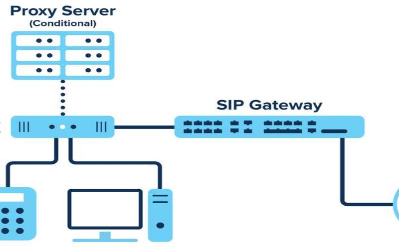 网关在服务器中的作用（网关与服务器）