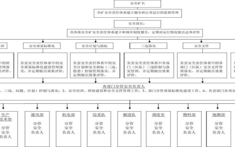 什么是综合安全架构（什么是综合安全管理制度）