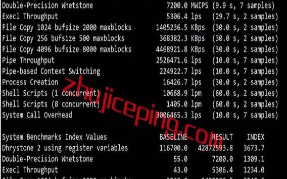 Vultr澳大利亚墨尔本VPS测评分享（澳大利亚墨尔本百科）