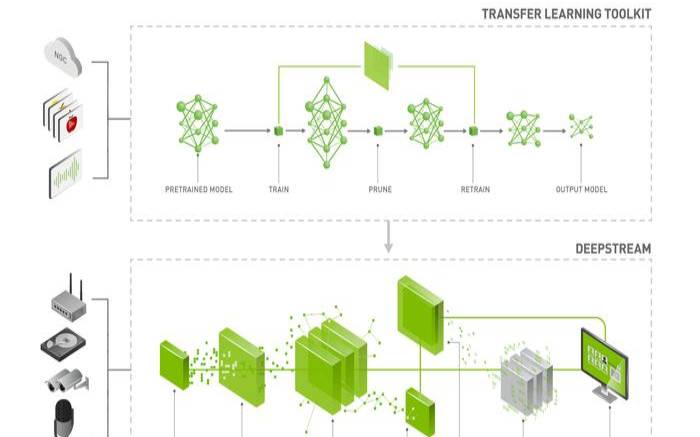 免认证、免备案的全球节点云厂商。1vCPU 2GB 7.71美元起  注册就送（最高可获20美元，高质量香港CN2？GIA线路热销中   LightNode海外云平台）
